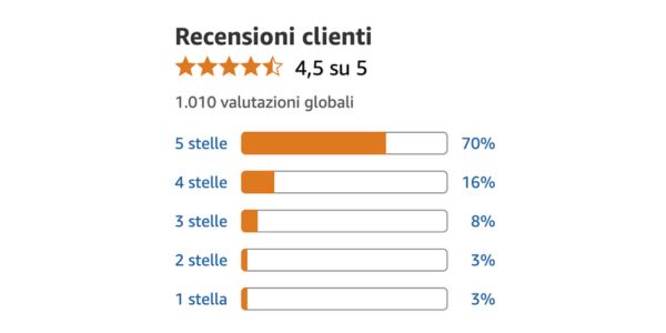 <strong>Matcha Slim</strong> <br> Dimagrire è possibile: ecco le testimonianze di chi ce l'ha fatta 